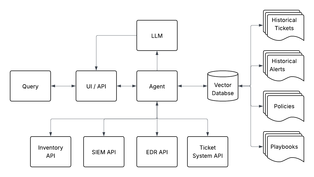 Agent Architecture Diagram