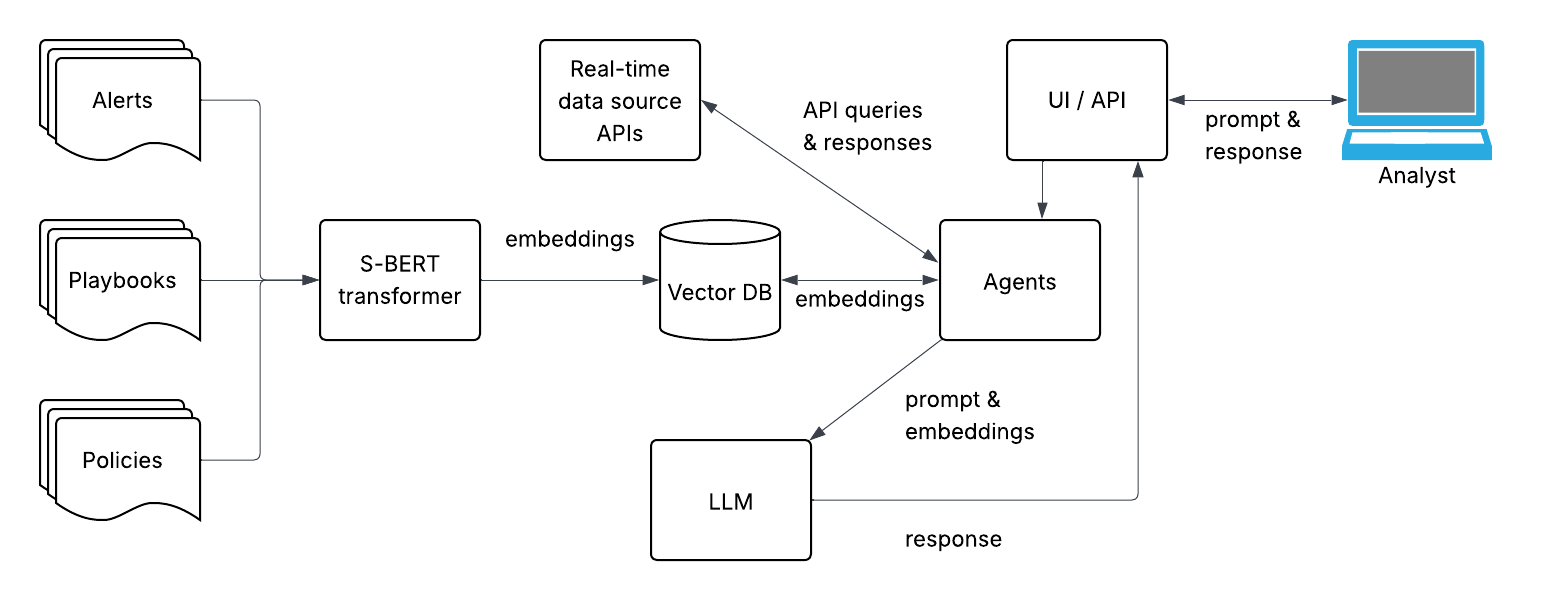 Architecture Diagram